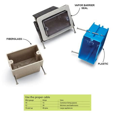 rough in wire a metal box|rough in electrical box sizes.